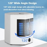 Ventilator portativ 